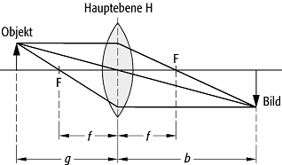 Bildkonstruktion