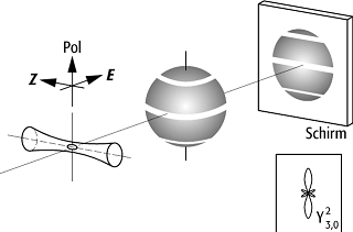 Bildspektrometer