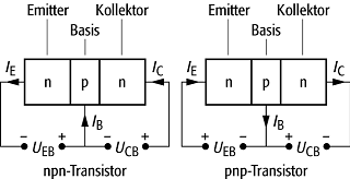 Bipolar-Transistor