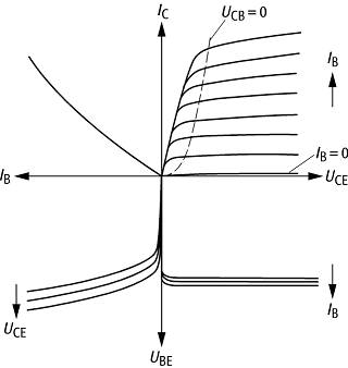 Bipolar-Transistor