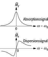 Bloch-Gleichungen