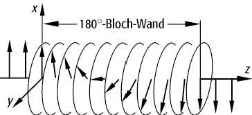 Bloch-Wand
