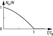 Bose-Einstein-Kondensation