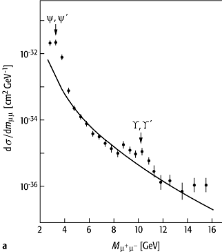 Bottomonium