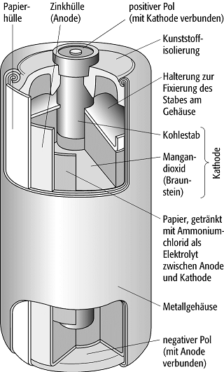 Braunsteinzelle