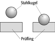 Brinell-Härte