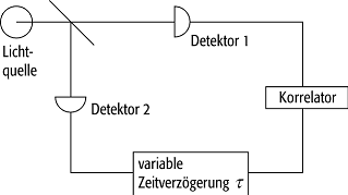 Bunching