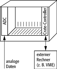 CAMACElektronik, Halbleiterphysik