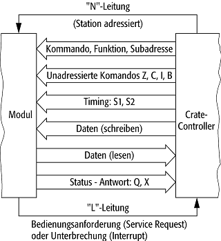 CAMACElektronik, Halbleiterphysik