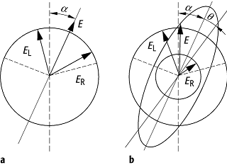 CD-Spektroskopie