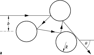 chaotische Streuung