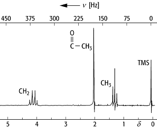 chemische Verschiebung