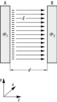 Child-Langmuir-Gesetz