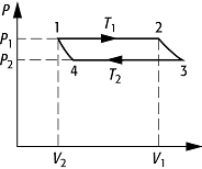 Clapeyronscher KreisprozessThermodynamik und statistische Physik