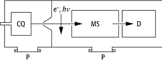 Clusterphysik