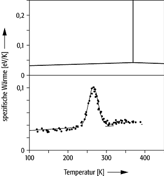 Clusterphysik