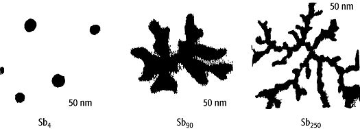 Clusterphysik