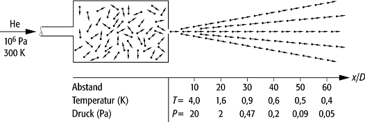 Clusterquelle