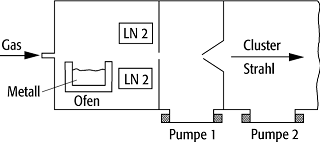 Clusterquelle