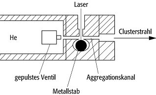 Clusterquelle