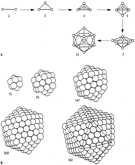 Clusterwachstum