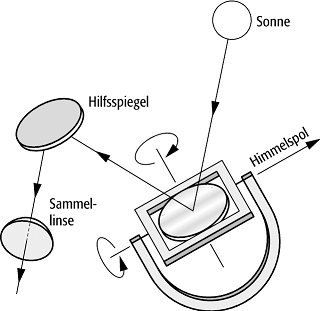 Coelostat