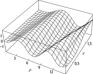 Computer
in der Physik