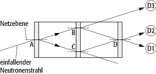 COW-Experiment