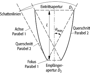 CPC-System