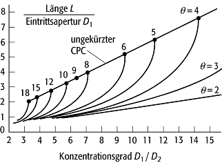 CPC-System