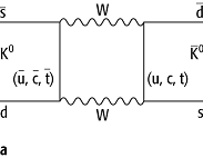 CP-Verletzung