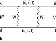 CP-Verletzung