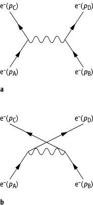 Crossing-Symmetrie