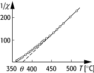 Curie-Weiss'sches Gesetz