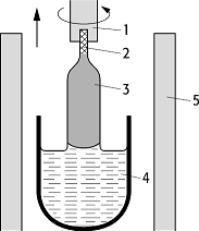 Czochralski-Verfahren