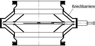 Dampfsperren