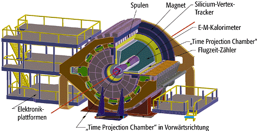 Datenerfassungssysteme künftiger
Hochenergie- und Schwerionenexperimente