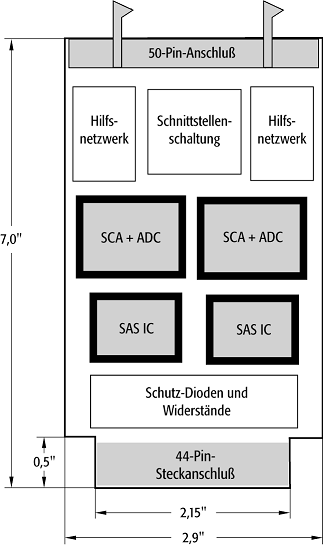 Datenerfassungssysteme künftiger
Hochenergie- und Schwerionenexperimente