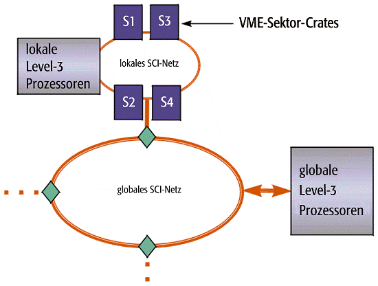 Datenerfassungssysteme künftiger
Hochenergie- und Schwerionenexperimente