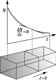 Diffusion