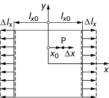 Dilatation