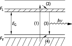 Diodenlaser