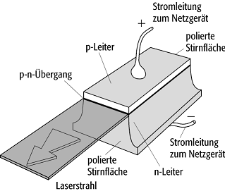 Diodenlaser