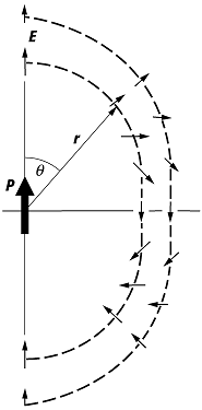 Dipolfeld