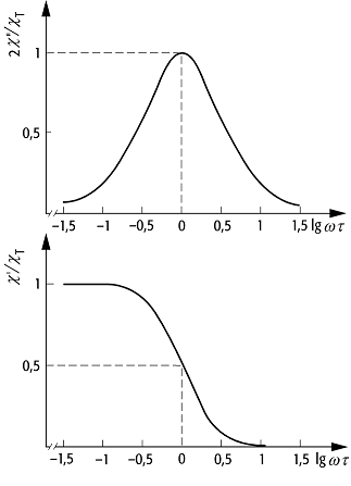 Dispersions-Absorptions-Methode