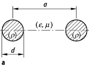 Doppelleitung