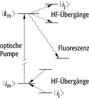 Doppelresonanzverfahren