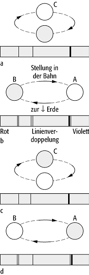 Doppelsterne