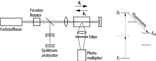 Doppler-freie Zwei-Photonen-Spektroskopie