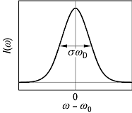 Doppler-Verbreiterung